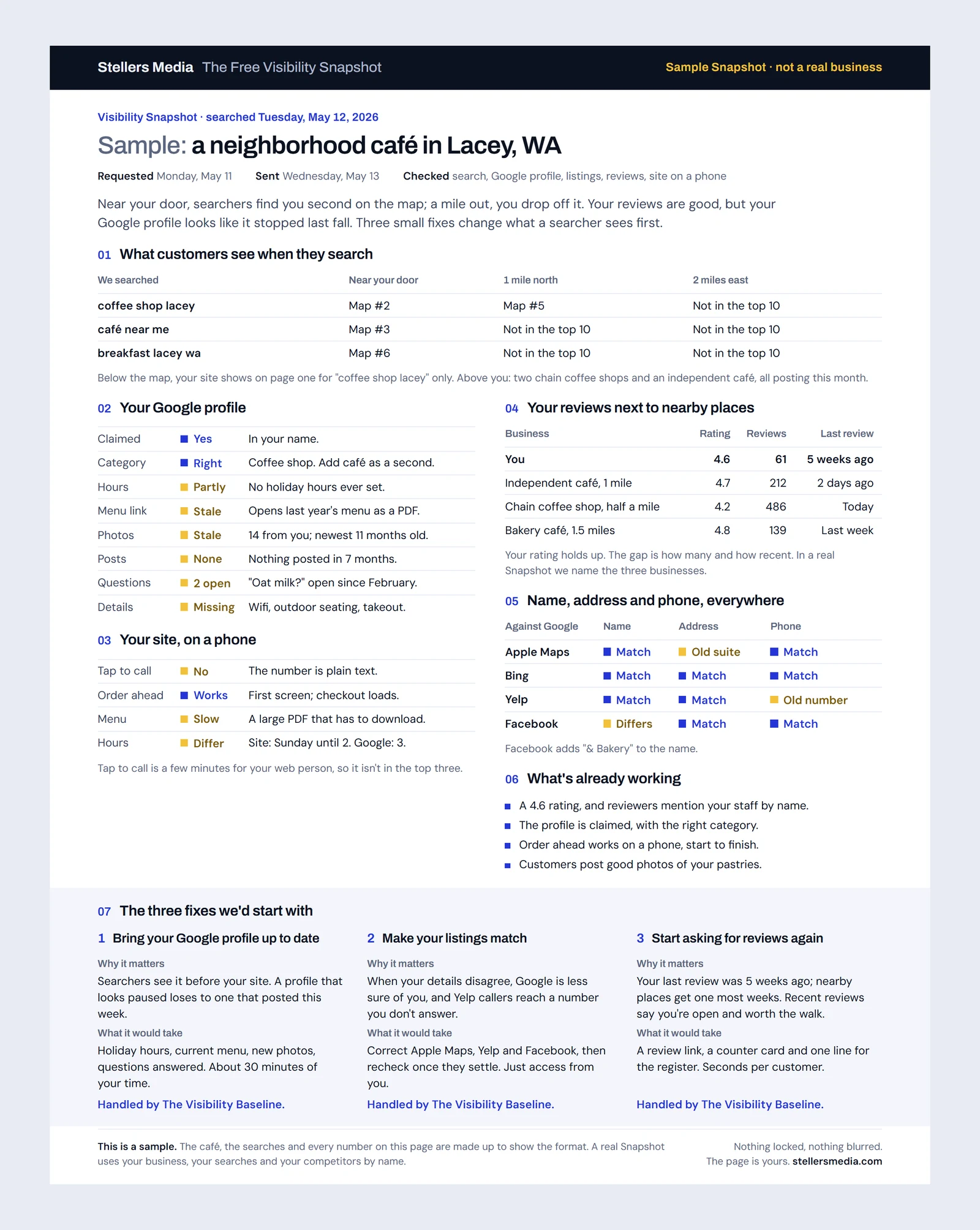 Sample Visibility Snapshot for a fictional Lacey café: search positions, Google profile check, reviews next to nearby places, listing consistency and three fixes